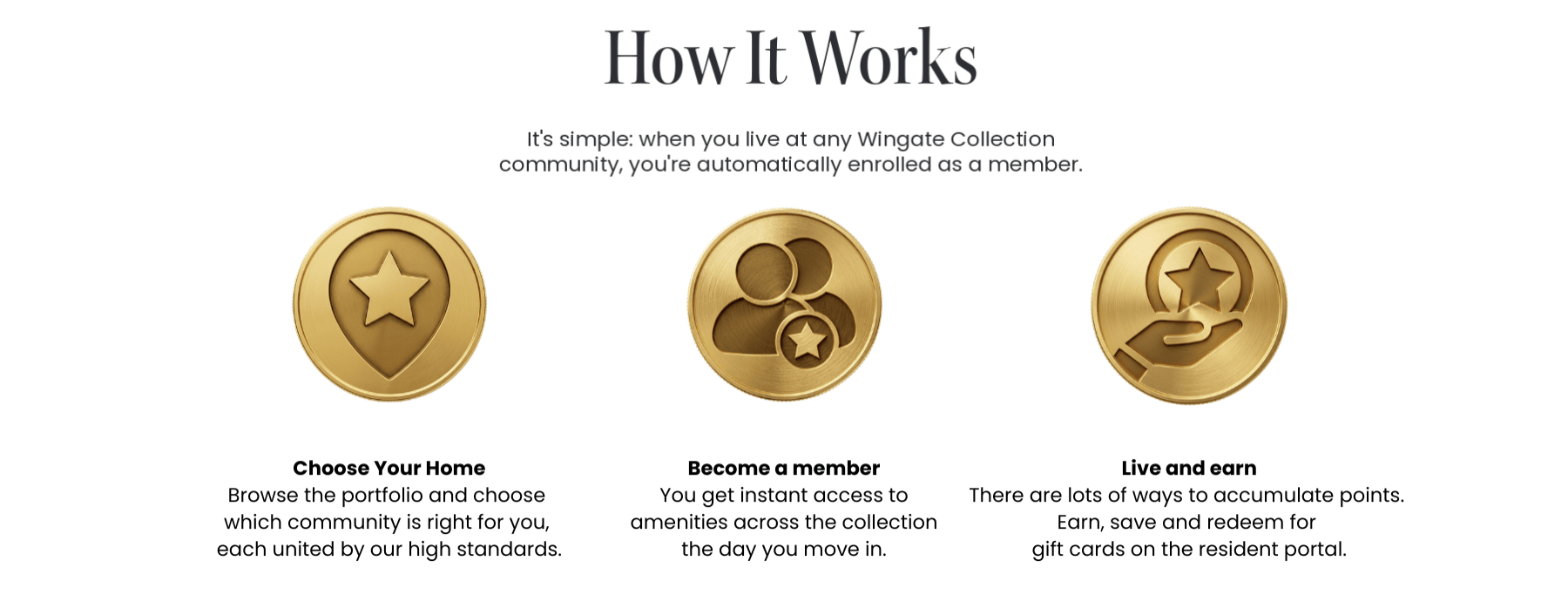 The Wingate Collection Image 1